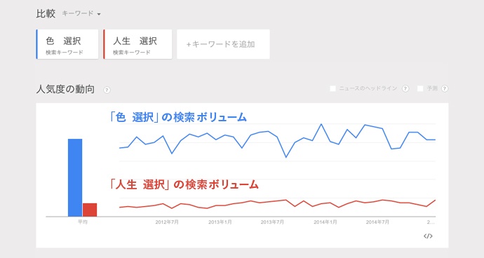 「色　選択」の検索ボリューム1