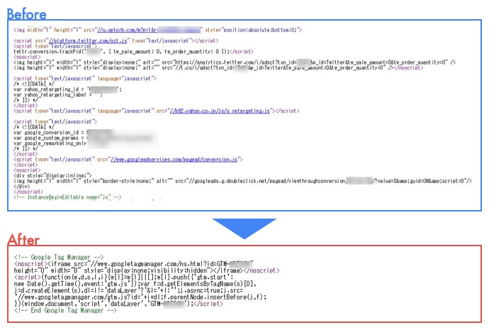 Googleタグマネージャ導入前・導入後のHTMLサンプル