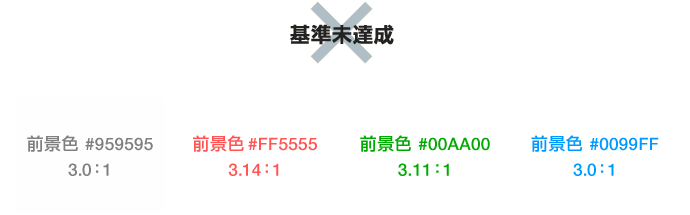 前景色（文字色）と背景色のコントラスト比が　3.0：1以上　4.5：1未満のイメージ