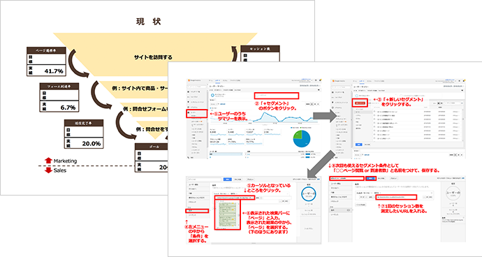 「Web担当者向けセミナー」がお勧めな5つの理由