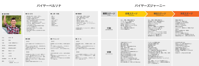 【Webデザイナー必見】半日でインバウンドマーケティングを学ぶ！インバウンドマーケティング HALF-DAYワークショップ！
